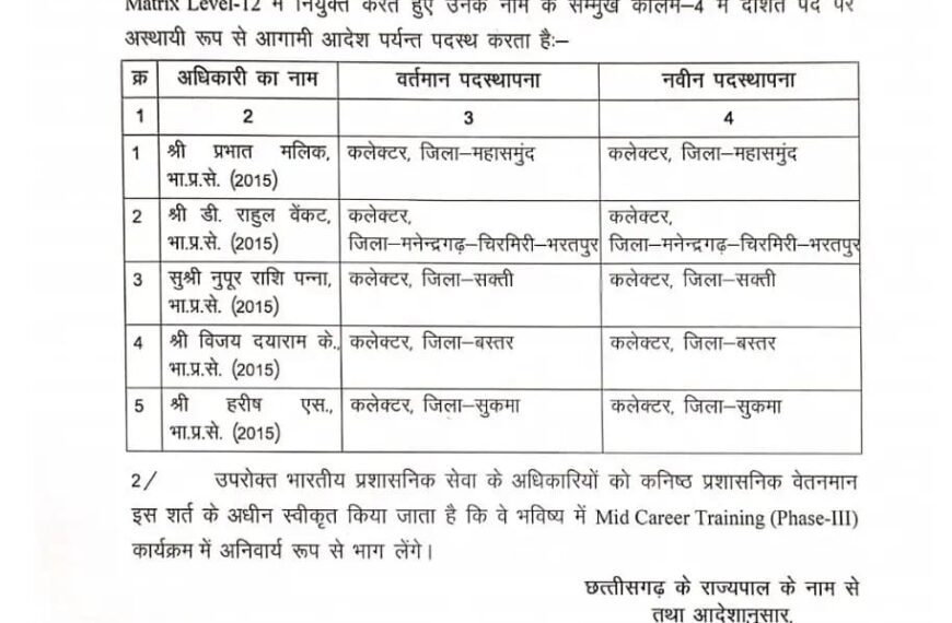 5 कलेक्टरों को मिला नये वेतनमान का लाभ, 2015 बैच के ये IAS अफसर हुए प्रमोट..