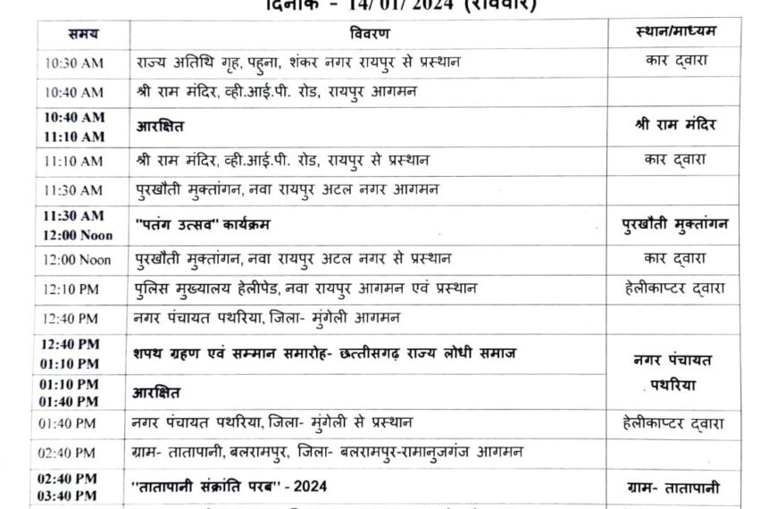 सीएम विष्णुदेव साय पतंग उत्सव समेत अनेक कार्यक्रमों में होंगे शामिल, देखिये शेड्यूल