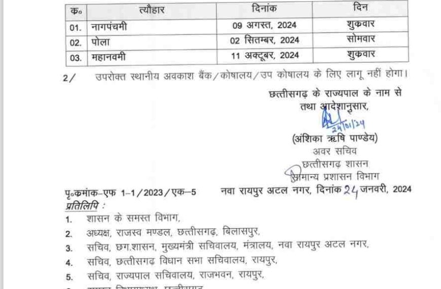 छत्तीसगढ़ में नागपंचमी, पोला और महानवमी पर रहेगी छुट्टी, राज्य सरकार ने जारी किया आदेश