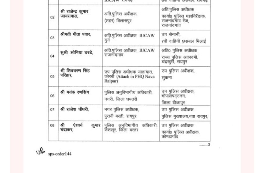 राज्य पुलिस सेवा के अधिकारियों का तबादला, गृह विभाग ने जारी किया आदेश