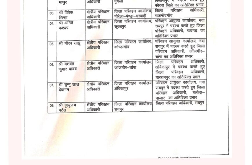 परिवहन विभाग में प्रमोशन के बाद तबादला, कई जिलों के बदले गए RTO