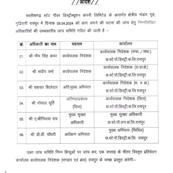 ट्रांसफॉर्मर गोदाम में लगी आग की जांच करने CSPDCL ने गठित की उच्च स्तरीय समिति, हफ्तेभर में सौंपेगी रिपोर्ट…