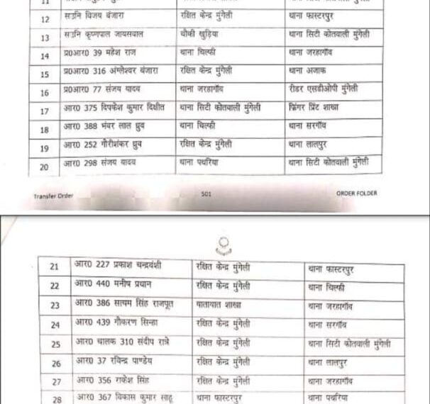 पुलिस विभाग में बड़ा फेरबदल, TI, SI, ASI, समेत कई पुलिसकर्मियों का हुआ तबादला