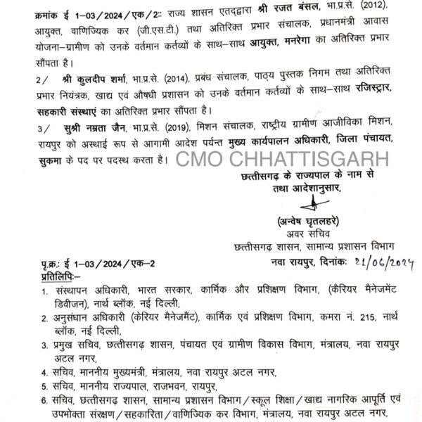 IAS रजत बंसल बनाए गए मनरेगा आयुक्त, कुलदीप शर्मा को मिली सहकारी संस्थाएं रजिस्ट्रार की अतिरिक्त जिम्मेदारी, नम्रता जैन बनीं सुकमा जिला पंचायत सीईओ