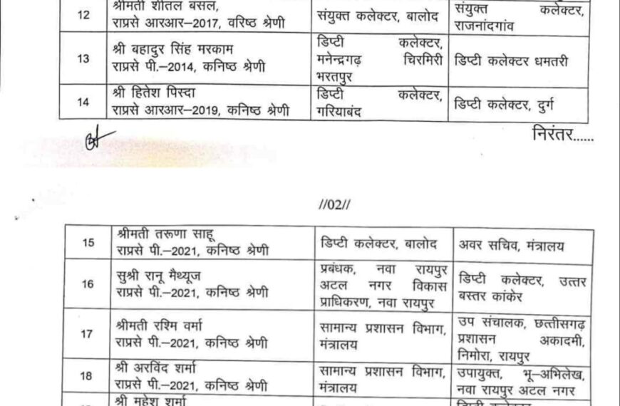 राज्य प्रशासनिक सेवा के अधिकारियों का तबादला