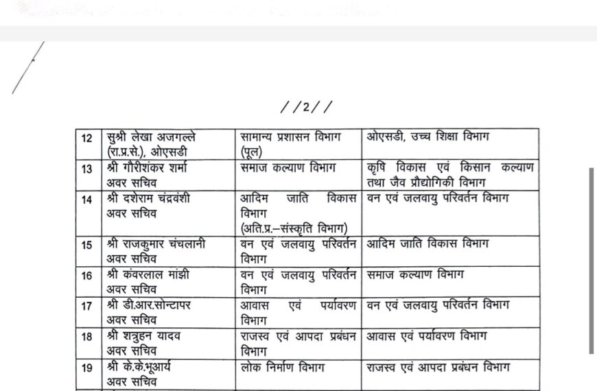 राज्य प्रशासनिक सेवा के अफसरों का तबादला