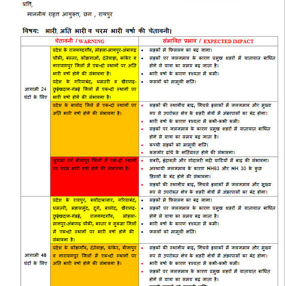 बारिश का रेड अलर्ट, मौसम विभाग ने 48 घंटे के लिए जारी किया अलर्ट, 16 जिलों में भीषण बारिश की चेतावनी