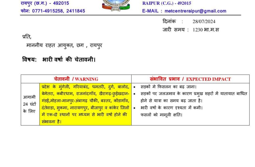 छत्तीसगढ़ में अगले 24 घंटे तक होगी धुआंधार बारिश, मौसम विभाग ने 17 जिलों के लिए जारी किया येलो अलर्ट