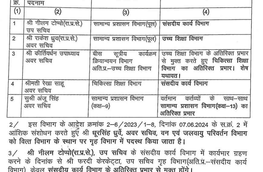 छत्तीसगढ़ में मंत्रालय संवर्ग के उप-अवर सचिवों का तबादला