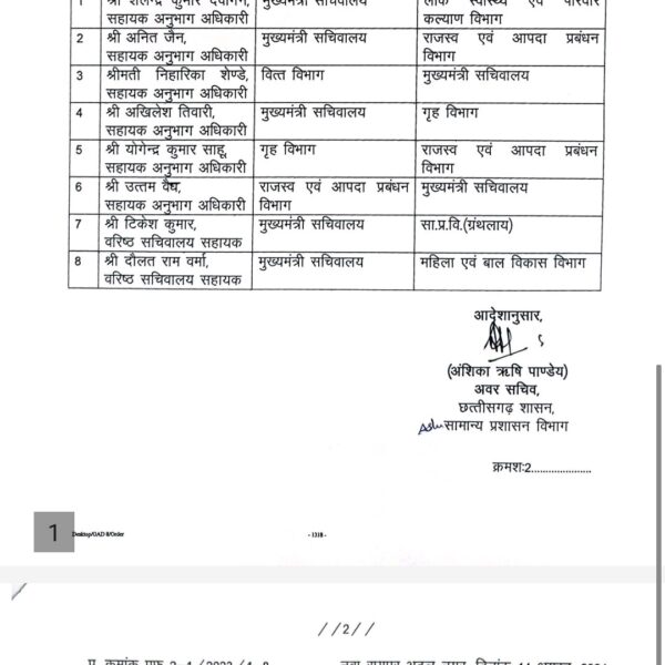 सीएम सचिवालय के अधिकारियों का तबादला