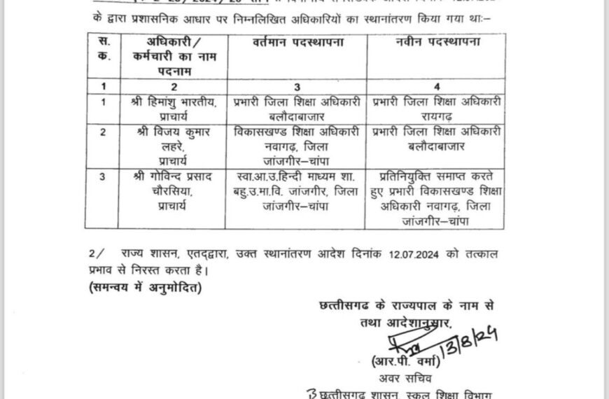 छत्तीसगढ़ स्कूल शिक्षा विभाग ने इन जिलों के प्रभारी DEO और BEO का तबादला किया निरस्त