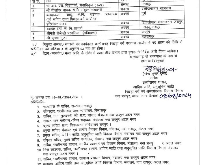 छत्तीसगढ़ पिछड़ा वर्ग कल्याण आयोग में अध्यक्ष समेत 7 सदस्यों की नियुक्ति