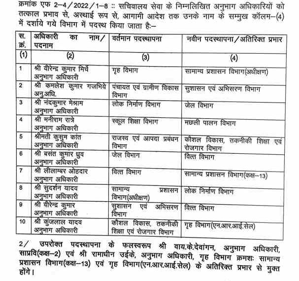 10 अनुभाग अधिकारियों का तबादला