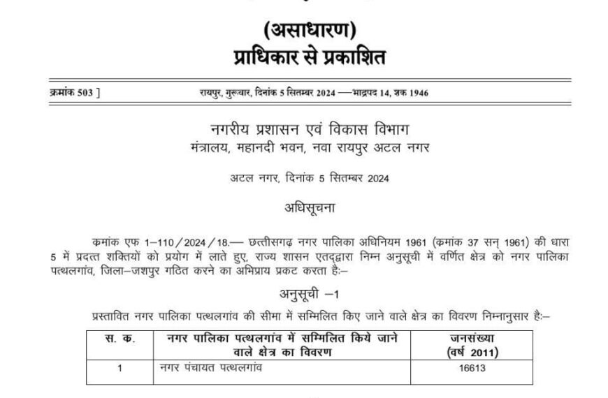 मुख्यमंत्री की घोषणा पर अमल: पत्थलगांव को नगर पालिका बनाने की अधिसूचना जारी