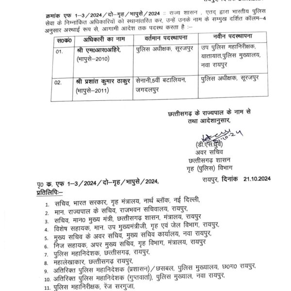 सूरजपुर मर्डर केस में सरकार का बड़ा एक्शन, बदले गए SP…
