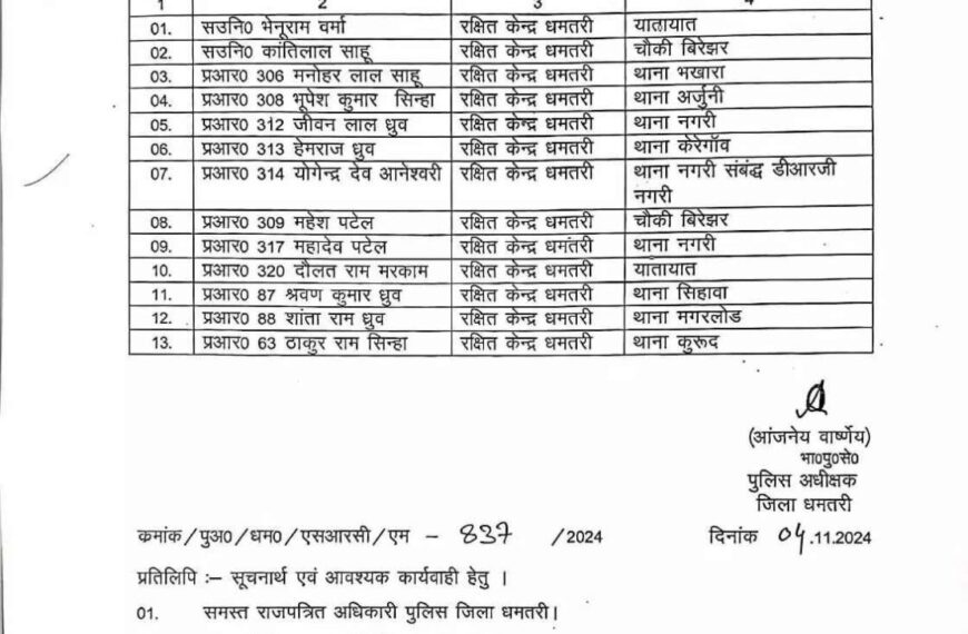 दो ASI समेत 13 प्रधान आरक्षकों का तबादला, एसपी ने जारी की ट्रांसफर लिस्ट …