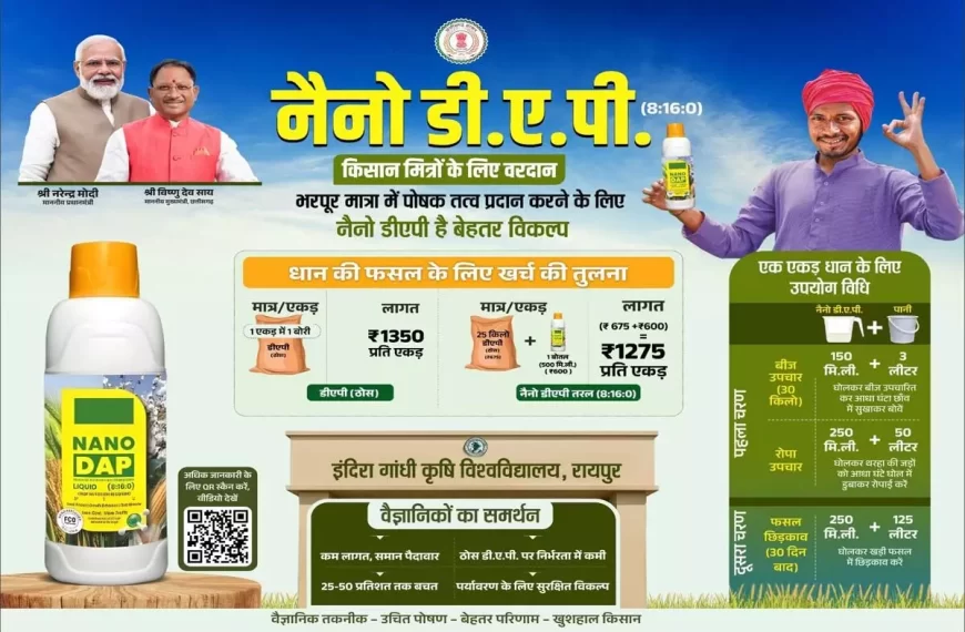 अब तक 3 लाख से अधिक नैनो डीएपी की बोतलों का भंडारण : नैनो डीएपी से किसानों को प्रति एकड़ 75 रुपए का लाभ